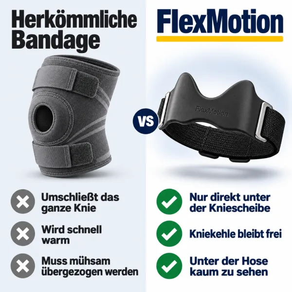 Vergleich: Herkömmliche Bandage umschließt das ganze Knie, wird schnell warm und muss übergezogen werden. FlexMotion sitzt nur direkt unter der Kniescheibe, lässt die Kniekehle frei und ist unter der Hose kaum zu sehen.